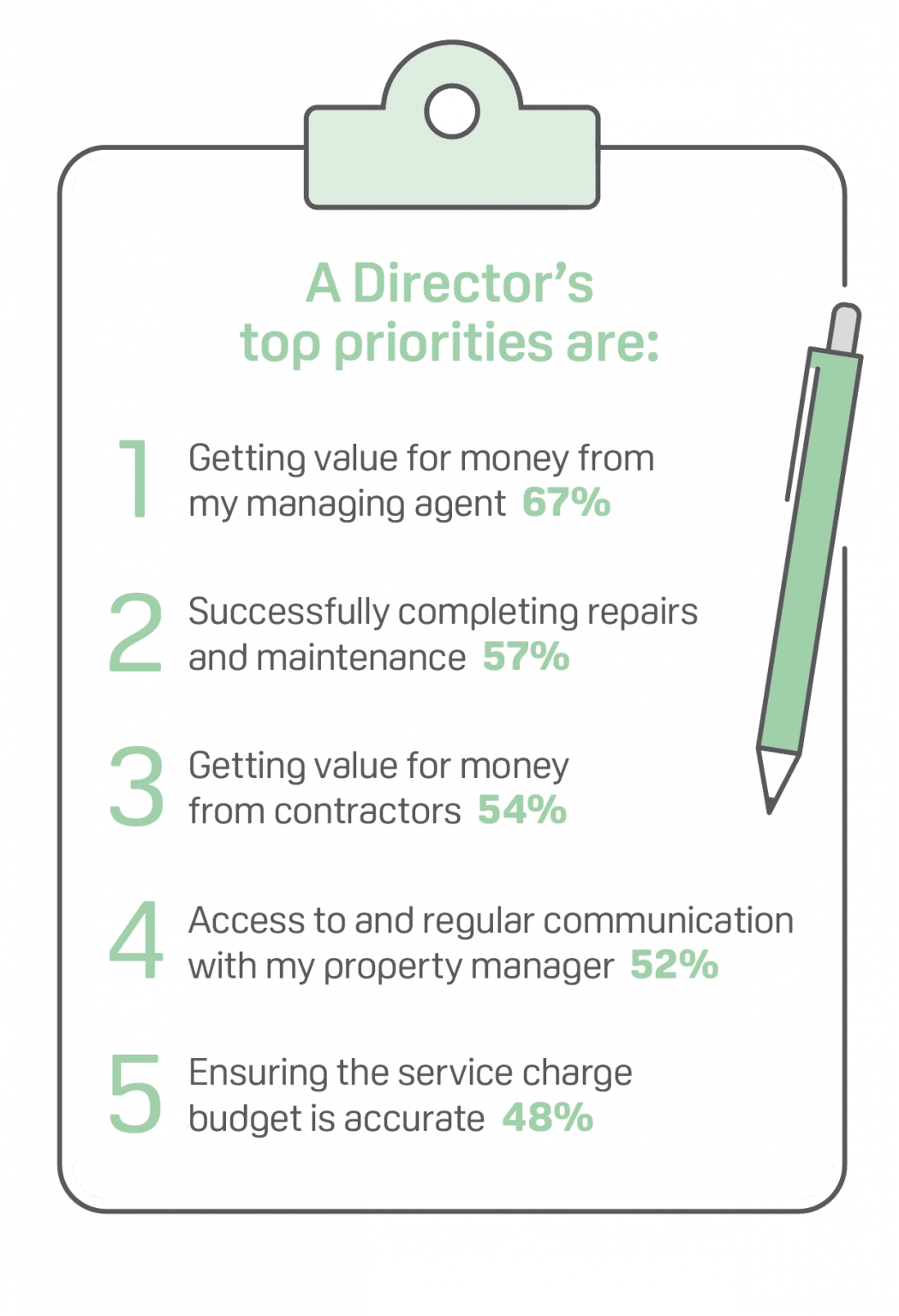 the-resident-director-survey-2022-firstport